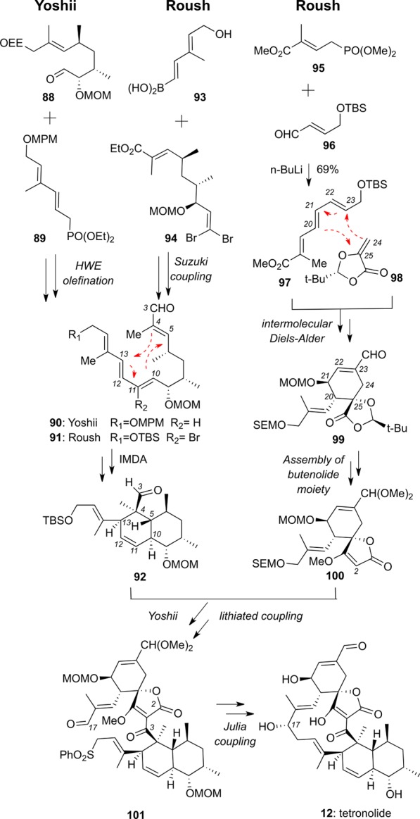 Scheme 9