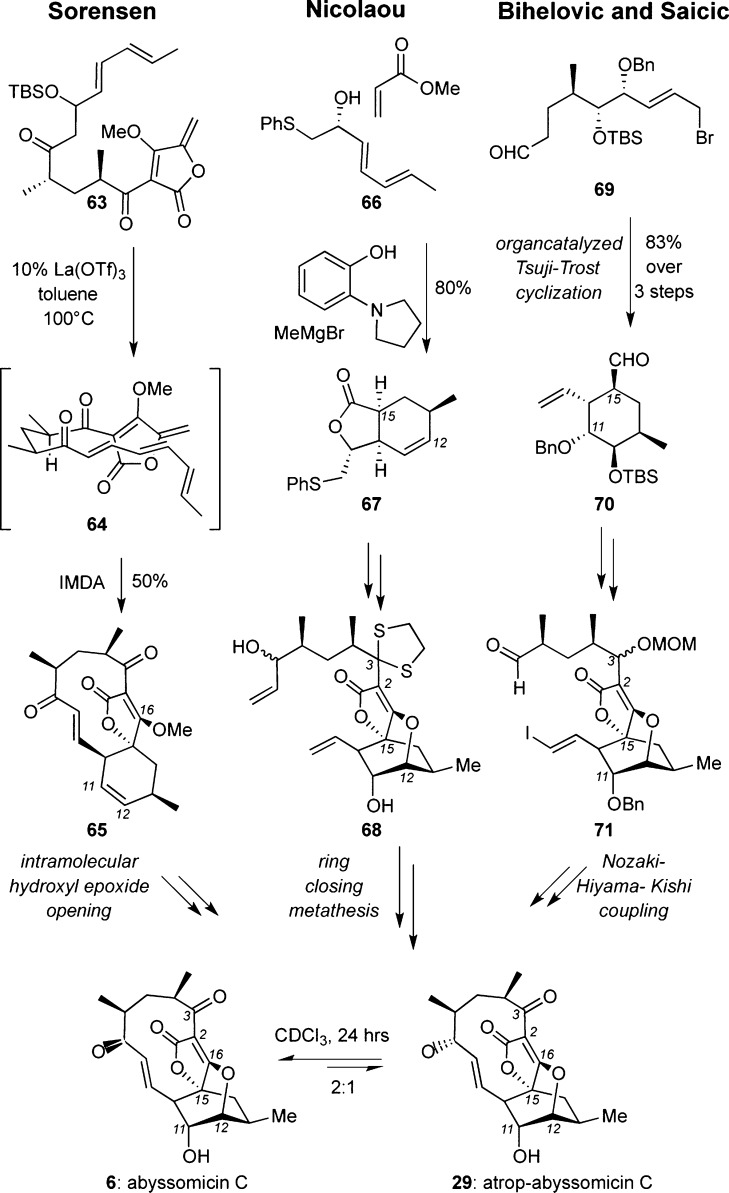 Scheme 4