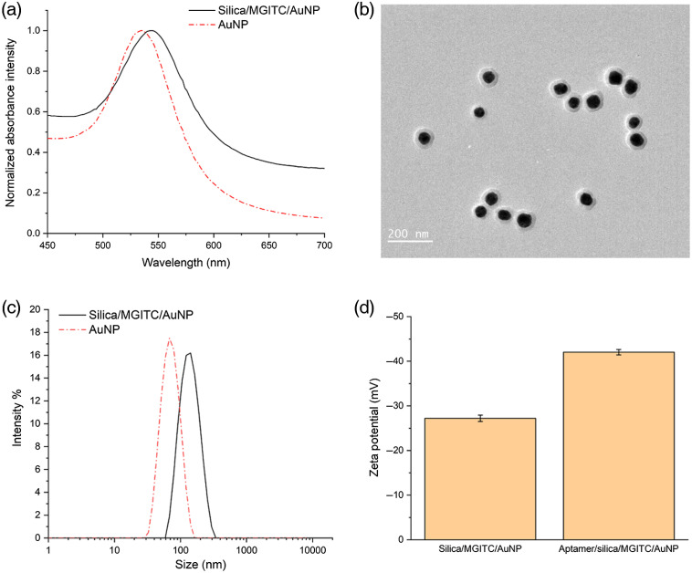 Fig. 4