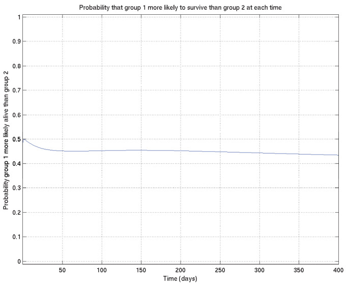 Appendix 2—figure 19.