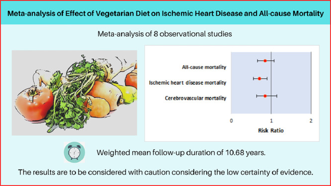 Image, graphical abstract