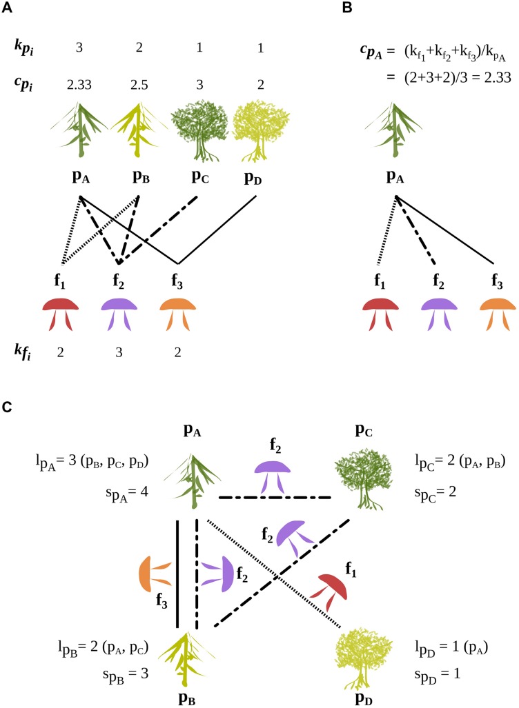 FIGURE 2