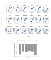 Figure 2—figure supplement 3.