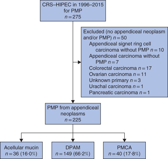 BJS5-50134-FIG-0001-c