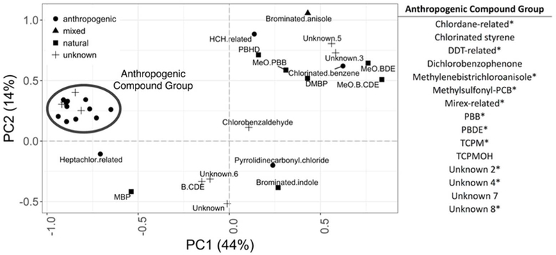 Figure 2: