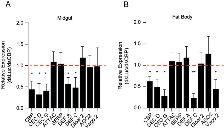 Fig 4