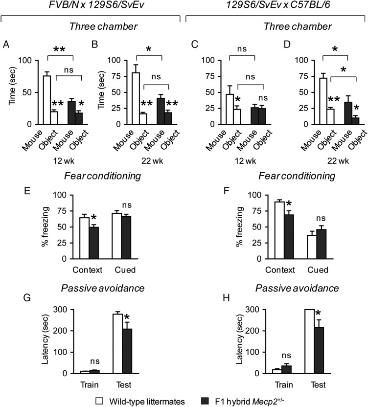 Figure 4.