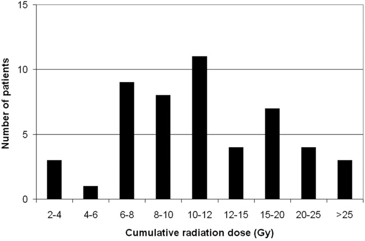 Fig 1.