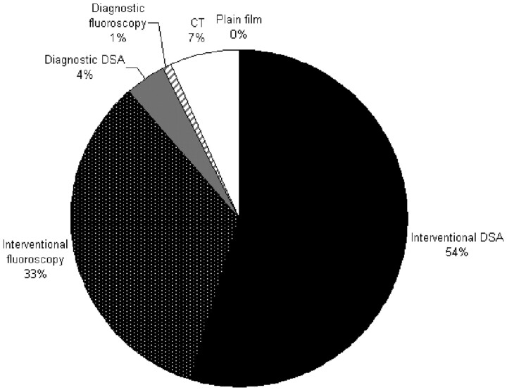 Fig 2.