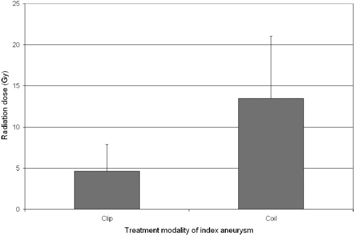 Fig 3.