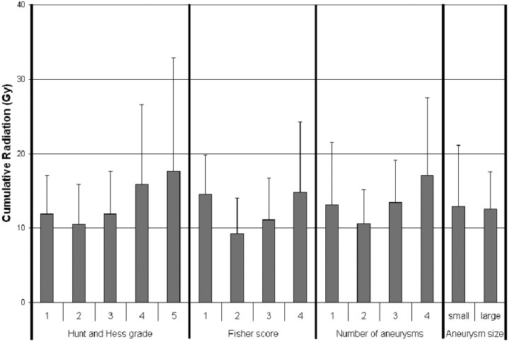 Fig 4.