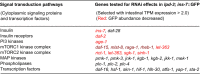 Extended Data Fig. 3