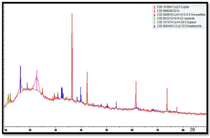 Figure 18