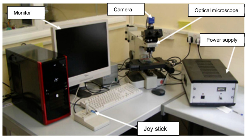 Figure 3