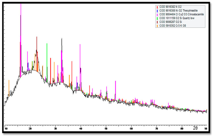 Figure 19