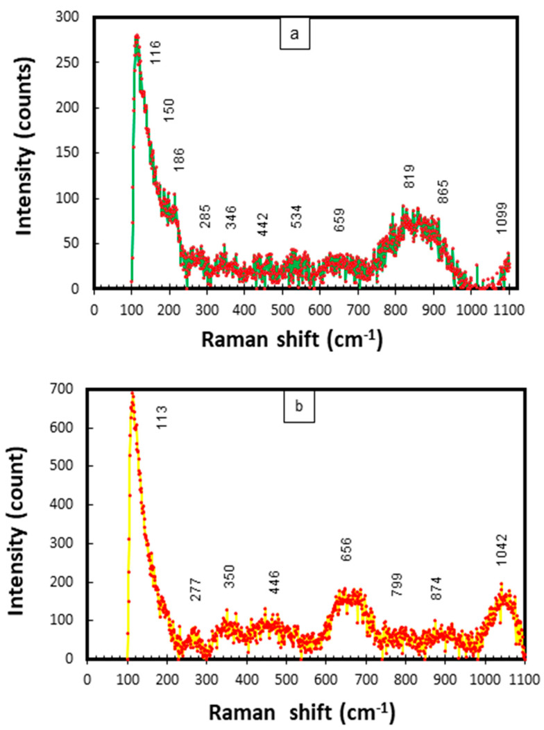 Figure 20