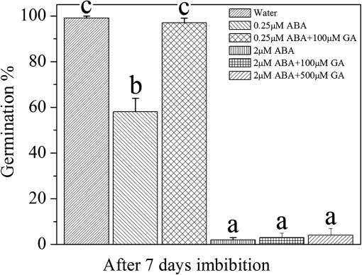 Fig. 8.