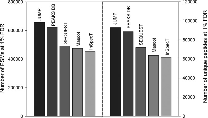 Fig. 9.