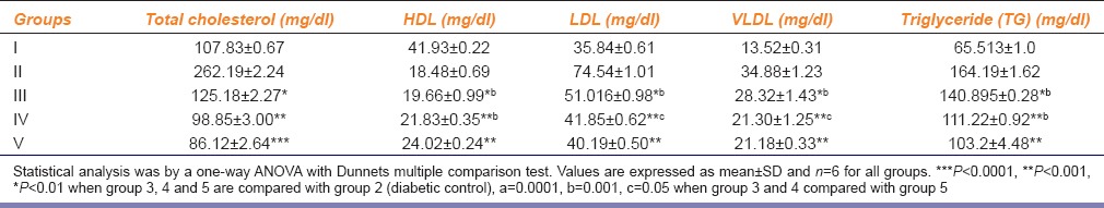 graphic file with name IJPharm-47-509-g003.jpg