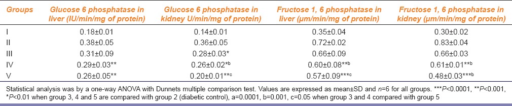 graphic file with name IJPharm-47-509-g004.jpg