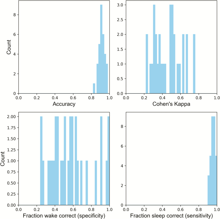 Figure 6.