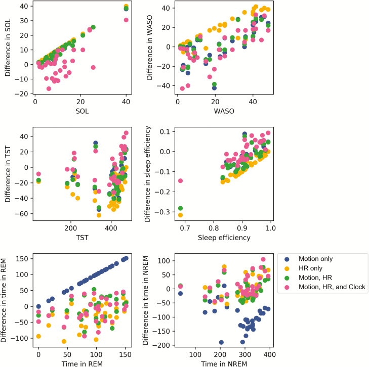 Figure 5.