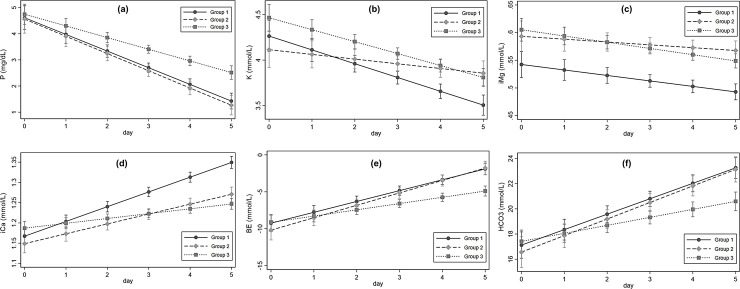 Fig 1