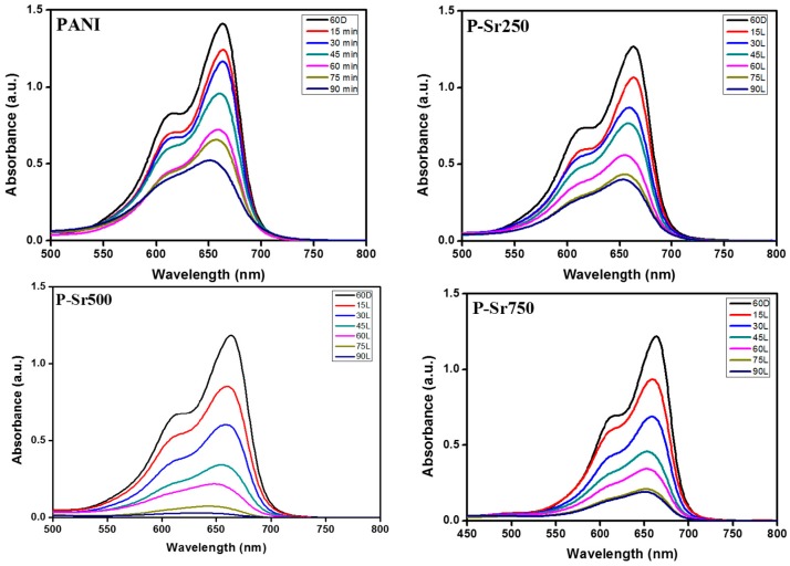 Figure 11