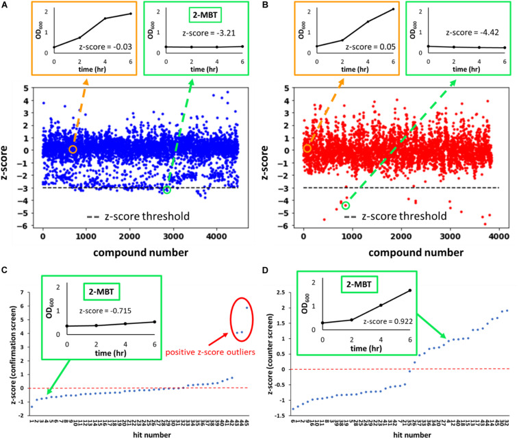 FIGURE 2