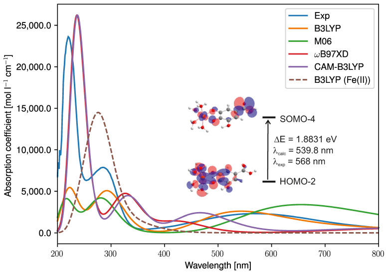 Figure 11