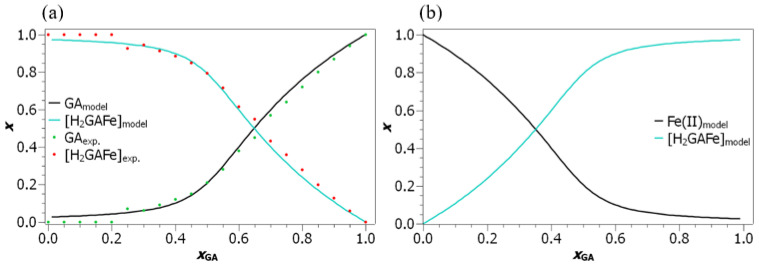 Figure 8