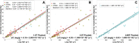 Graphs show R2* liver iron concentration (LIC) calibration for
(A) each of the four centers using 1.5 T, (B) each of the three centers
using 3.0 T, and (C) the center using 2.89 T. The dashed lines show the 95%
CIs for the pooled calibration at 1.5 T and 3.0 T. JHU = Johns Hopkins
University, UTSW = University of Texas Southwestern, UW = University of
Wisconsin–Madison.