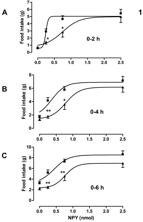 Figure. 1