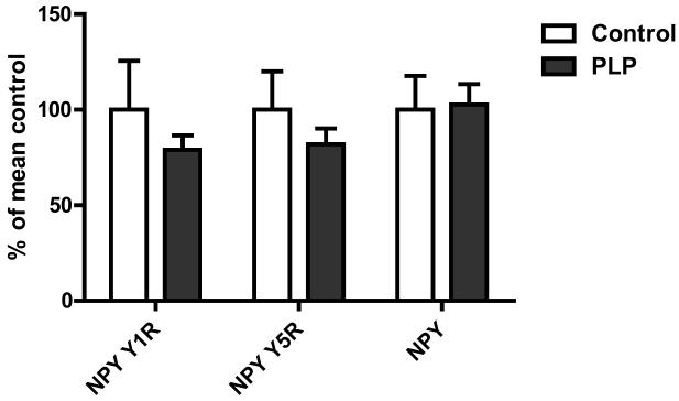 Figure. 4