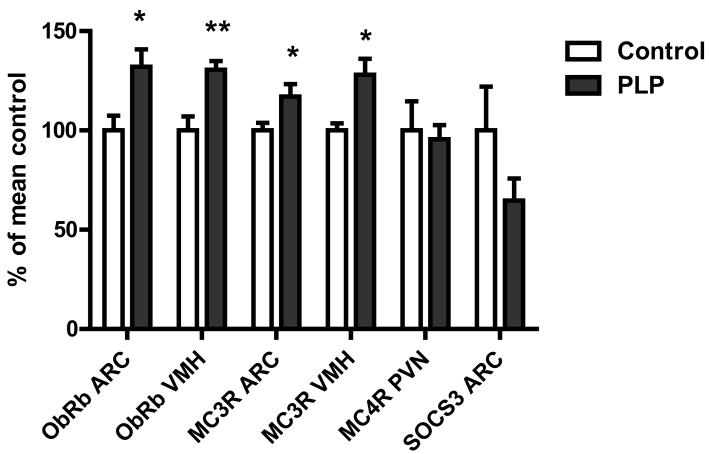 Figure. 3