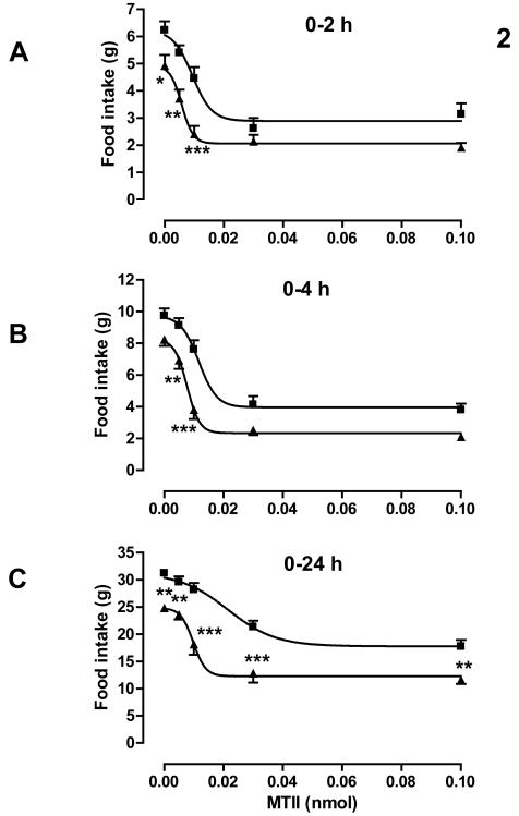 Figure. 2