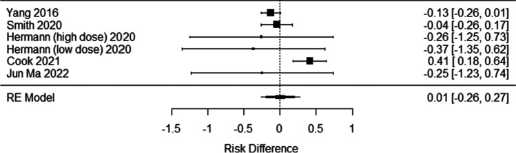gabapentin during lactation