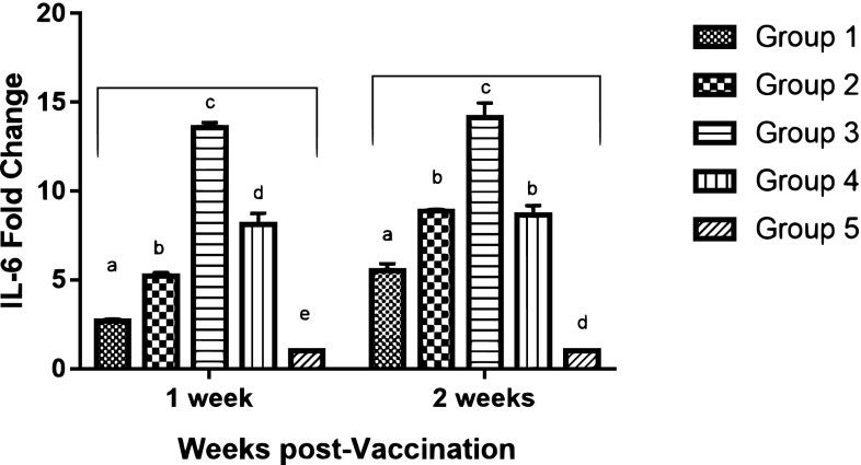 Fig. 4