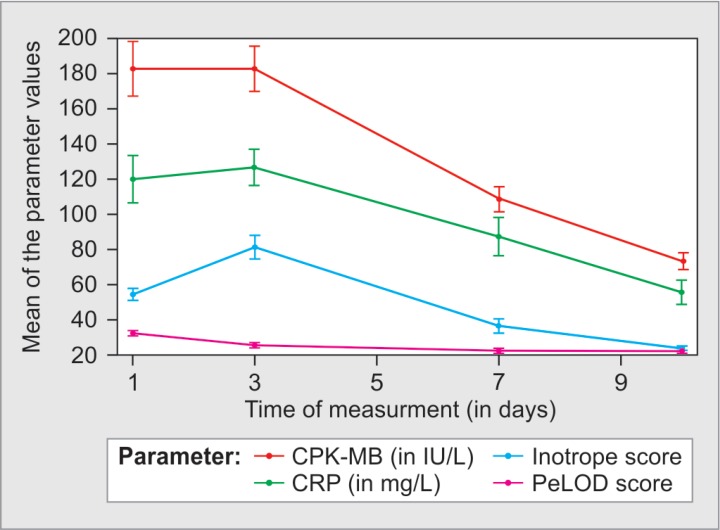 Fig 2