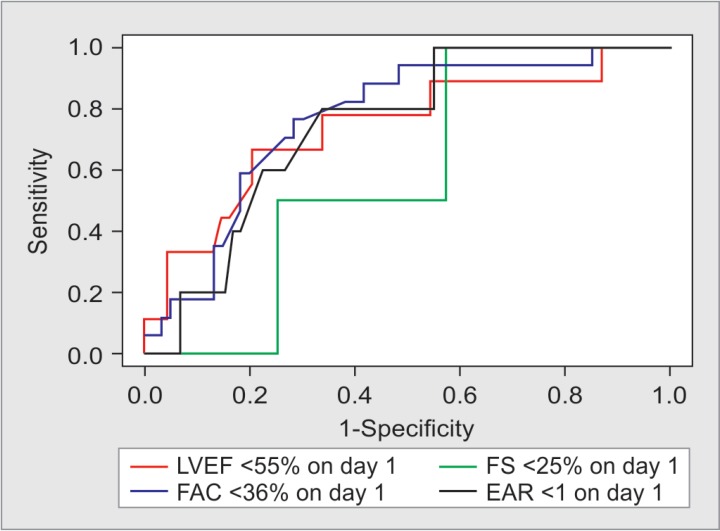 Fig 4