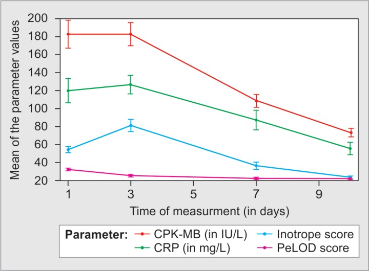 Fig 3