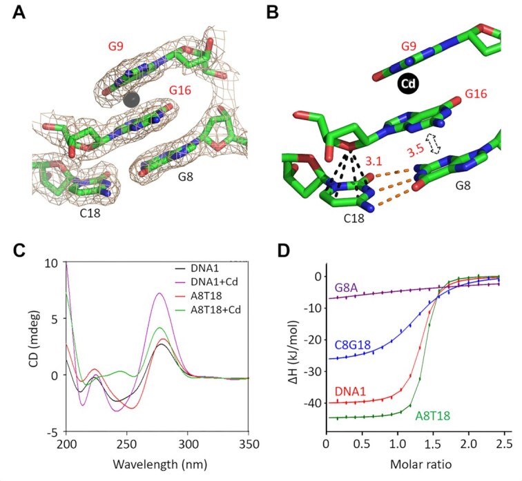 Figure 6.