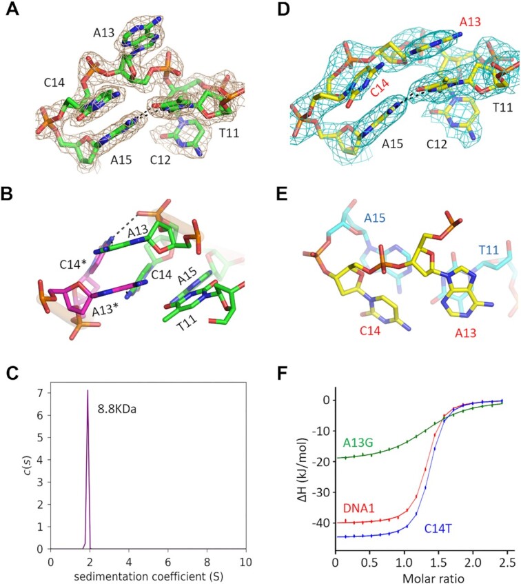 Figure 5.