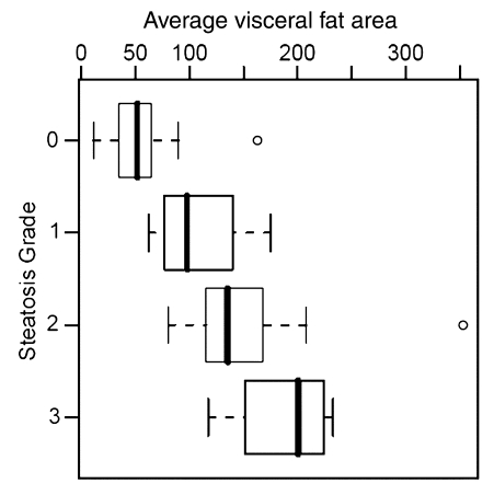 Figure 2c: