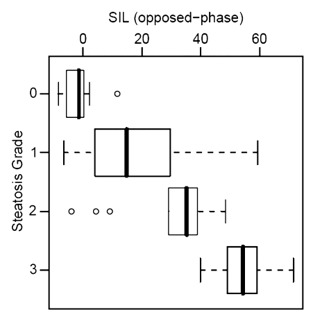 Figure 2a: