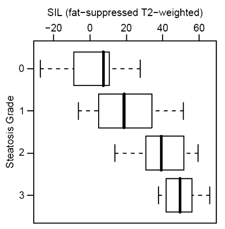 Figure 2b: