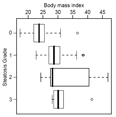 Figure 2d: