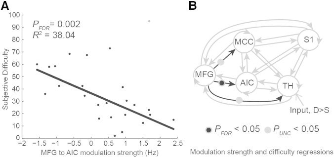 Fig. 5