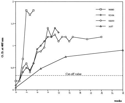 FIG. 4