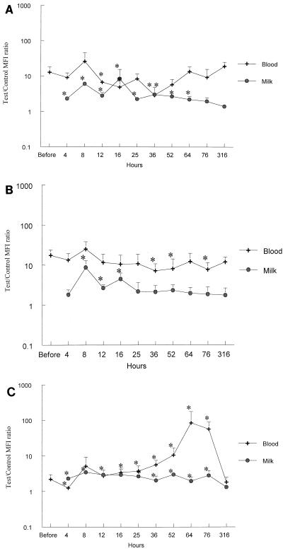 FIG. 4.